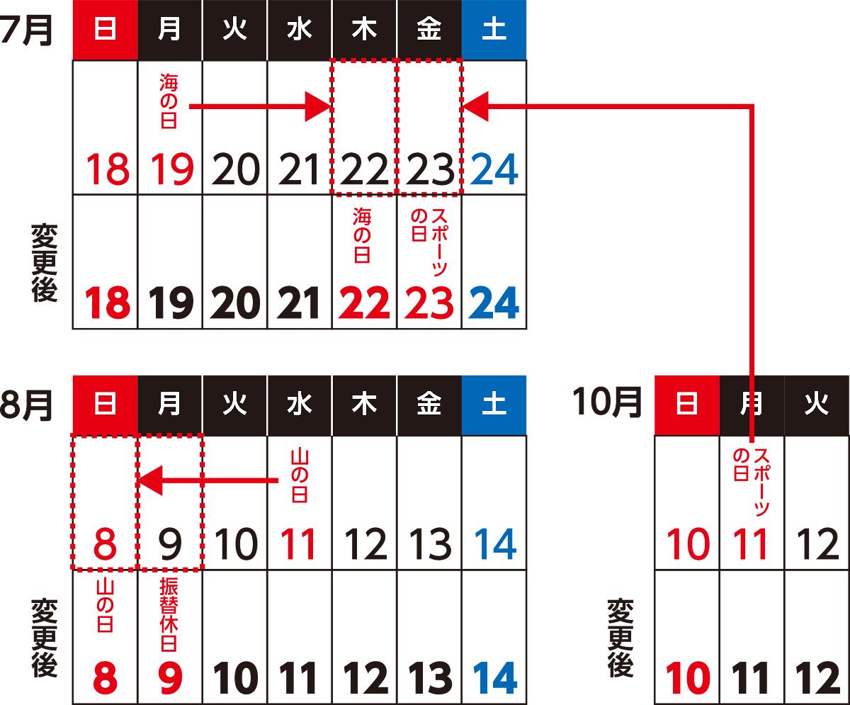 東京五輪オリンピック パラリンピック開催で祝日が変更 21年カレンダーの7月 8月 10月 Keirow ケイロウ 大阪城東ステーション